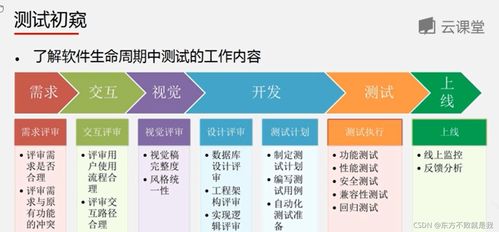 互联网产品测试过程中的网络与信息安全软件开发策略