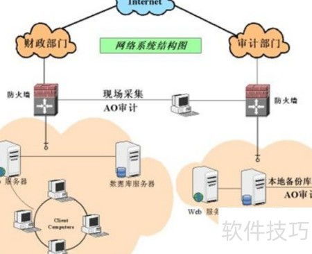 数据库审计系统选型指南 构建网络与信息安全软件开发的核心防线