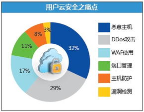 借力大数据，迈向NFV与云端 师云长技，以制安全——网络与信息安全软件开发新范式