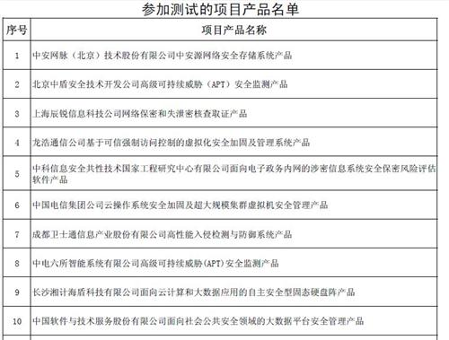 国家发展改革委办公厅关于组织实施2013年国家信息安全专项产品测试工作的通知及相关分析